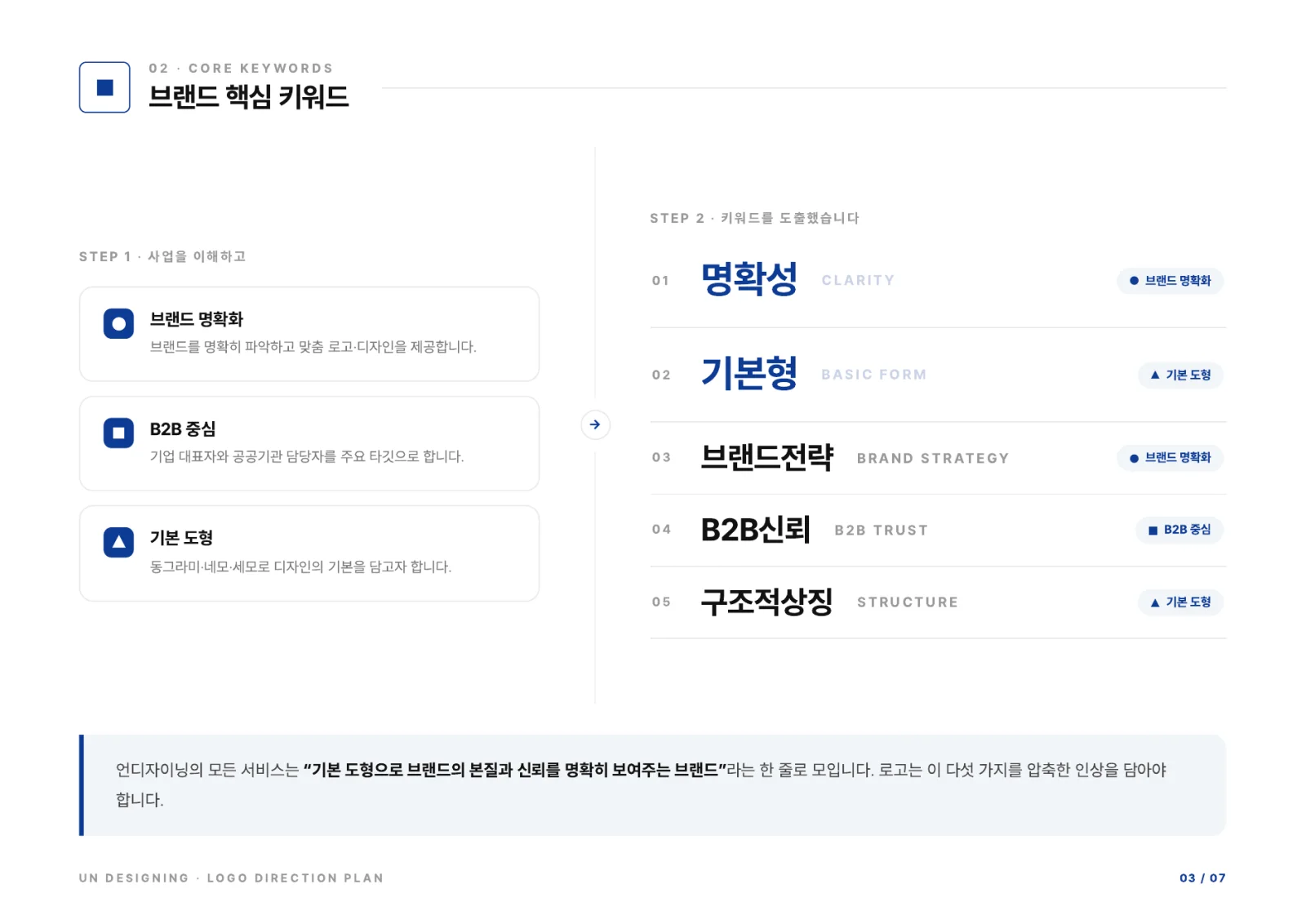 브랜드 핵심 키워드 페이지 미리보기